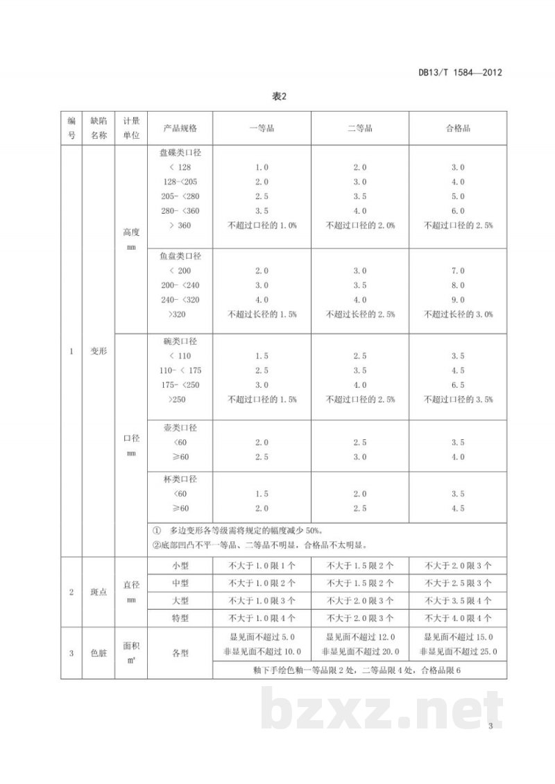 DB13/T 1584-2012陶制餐具 DB13/T 1584-2012陶制餐具