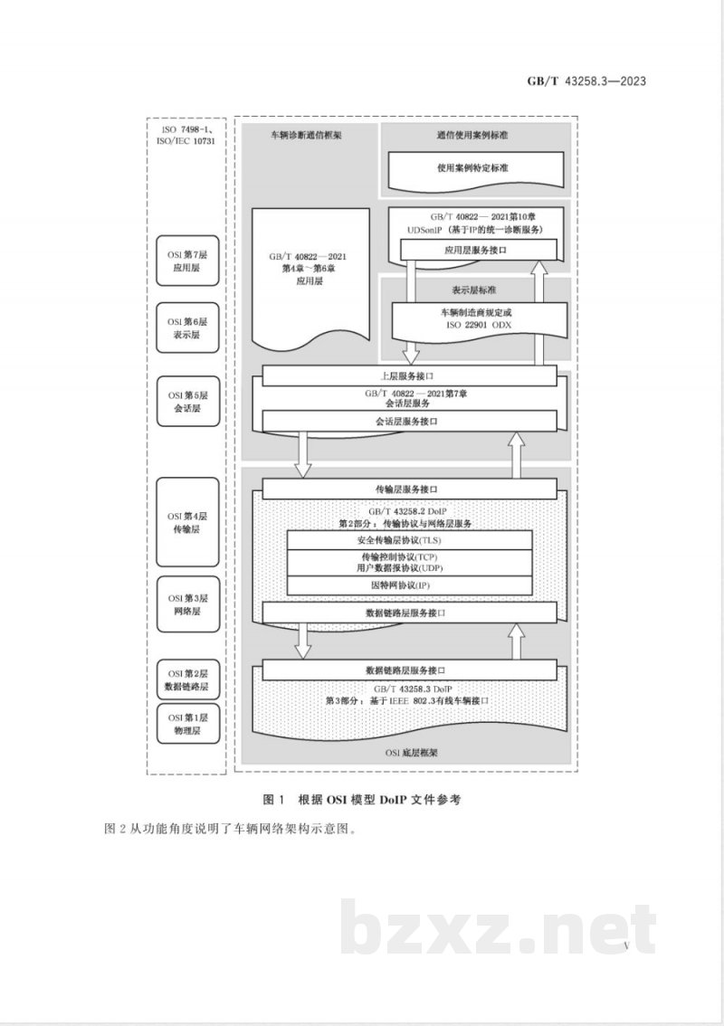 GB/T 43258.3-2023道路车辆 基于因特网协议的诊断通信(DoIP) 第3部分:基于IEEE 802.3有线车辆接口 GB/T 43258.3-2023道路车辆 基于因特网协议的诊断通信(DoIP) 第3部分:基于IEEE 802.3有线车辆接口