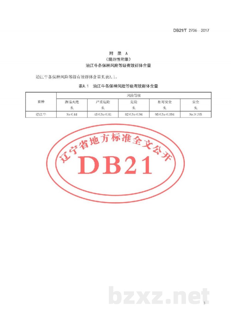 DB21/T 2736-2017沿江牛保种风险评估及保护技术规程 DB21/T 2736-2017沿江牛保种风险评估及保护技术规程