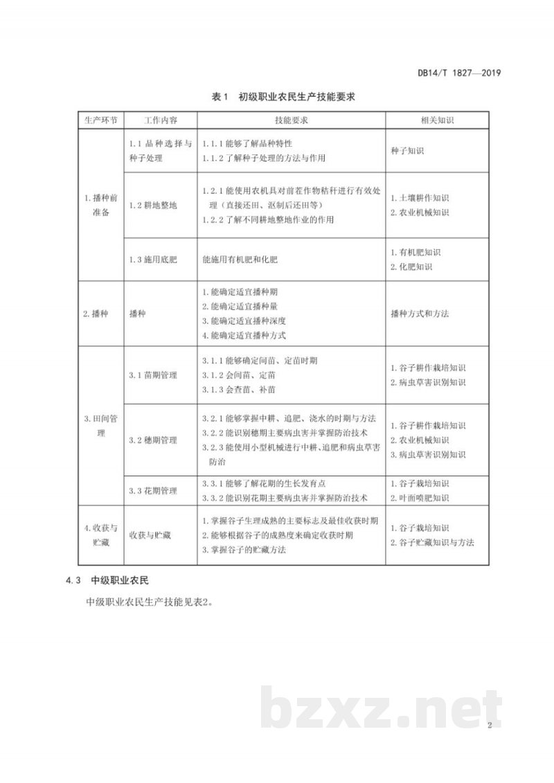DB14/T 1827-2019谷子种植职业农民生产技能要求与评价 DB14/T 1827-2019谷子种植职业农民生产技能要求与评价