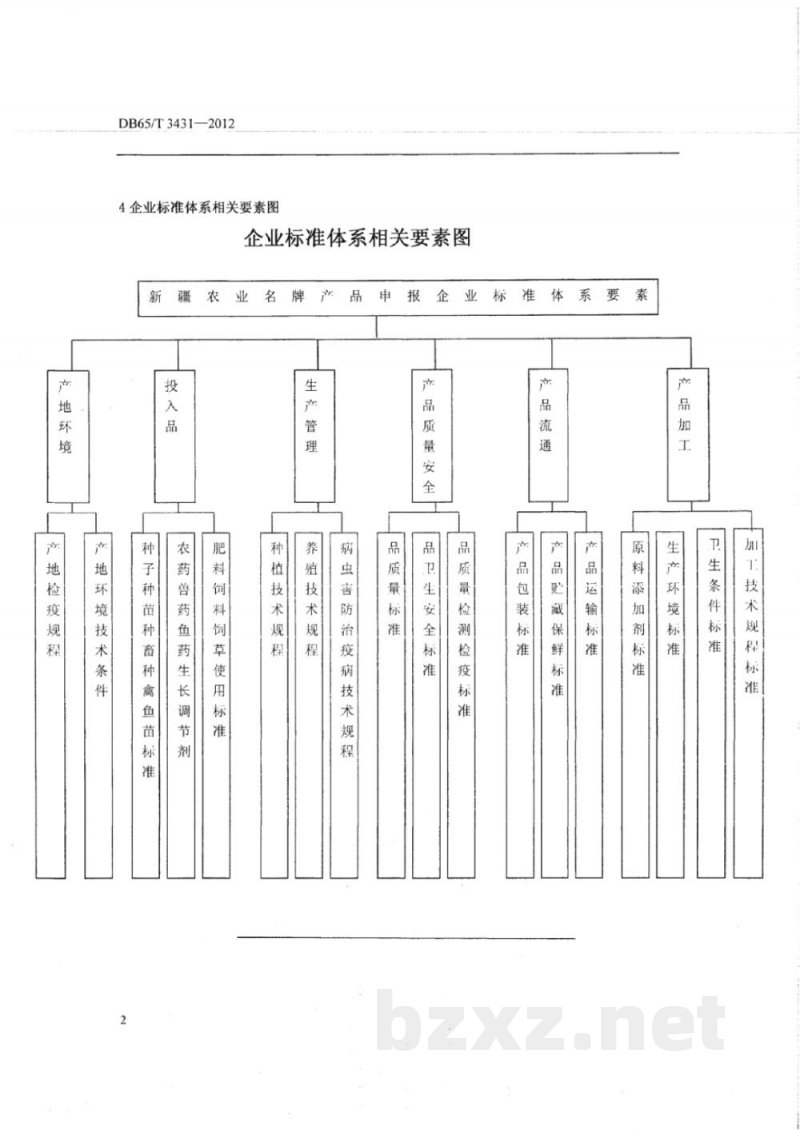 DB65/T 3431-2012新疆农业名牌产品申报企业标准体系导则 DB65/T 3431-2012新疆农业名牌产品申报企业标准体系导则