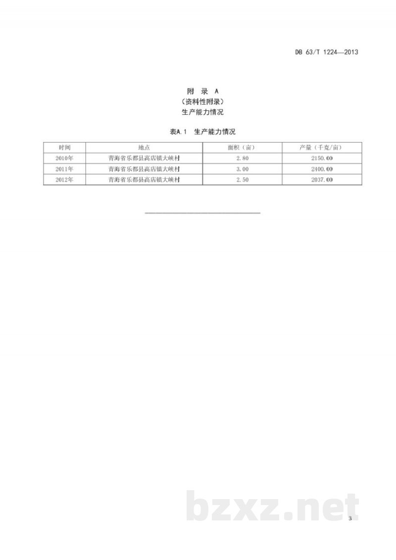 DB63/T 1224-2013无公害农产品 富硒雪里蕻生产技术规程 DB63/T 1224-2013无公害农产品 富硒雪里蕻生产技术规程