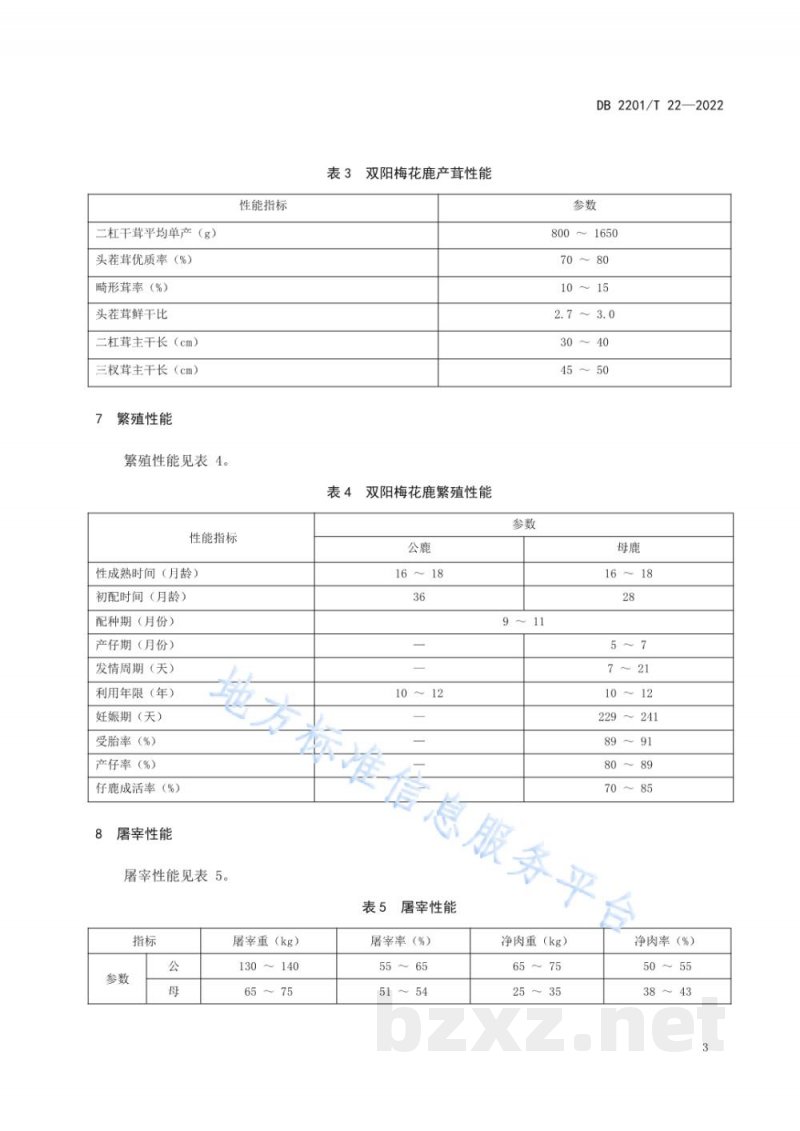 DB2201/T 22-2022双阳梅花鹿 DB2201/T 22-2022双阳梅花鹿