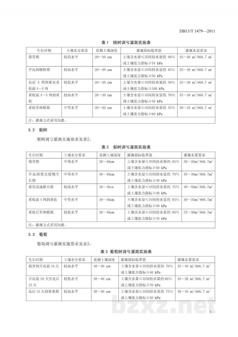 DB13/T 1479-2011果树调亏灌溉技术规程 DB13/T 1479-2011果树调亏灌溉技术规程
