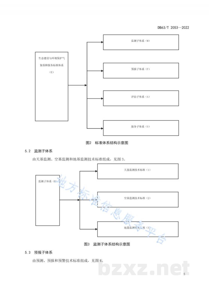 DB63/T 2053-2022生态建设与环境保护气象保障服务标准体系