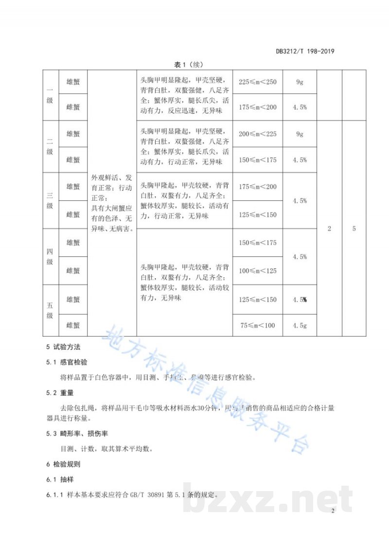 DB3212/T 198-2019兴化大闸蟹等级规格 DB3212/T 198-2019兴化大闸蟹等级规格