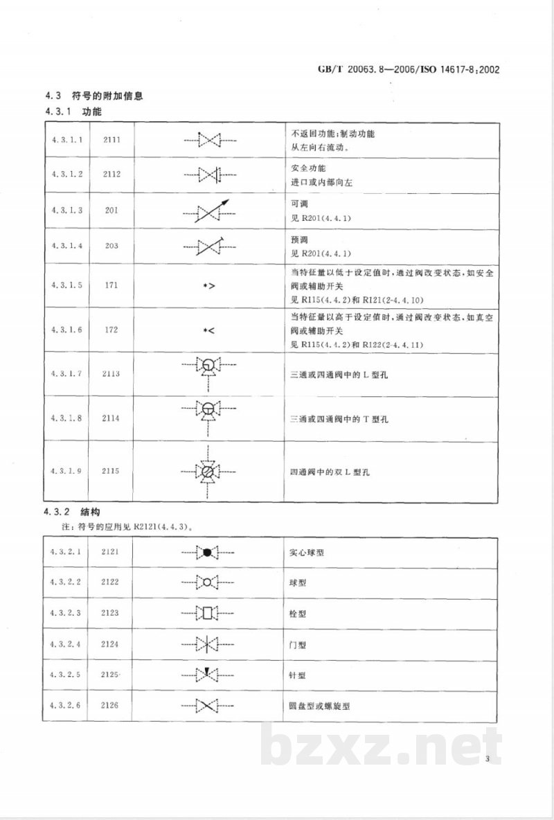 GB/T 20063.8-2006 简图用图形符号 第8部分:阀与阻尼器 GB/T 20063.8-2006 简图用图形符号 第8部分:阀与阻尼器