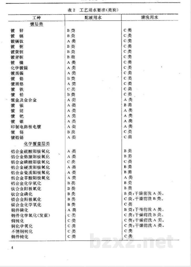 HB 5472-1991 金属镀覆和化学覆盖工艺用水水质规范 HB 5472-1991 金属镀覆和化学覆盖工艺用水水质规范