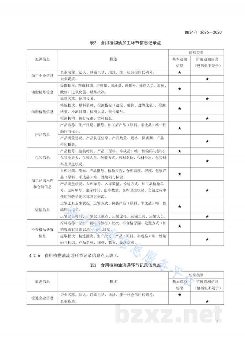 DB34/T 3626-2020农产品追溯信息采集规范 食用植物油 DB34/T 3626-2020农产品追溯信息采集规范 食用植物油