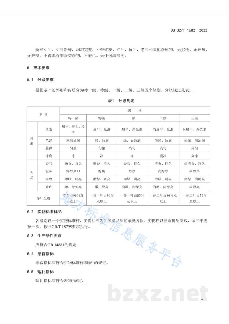DB32/T 1682-2022绿杨春茶 茶叶加工技术规程 DB32/T 1682-2022绿杨春茶 茶叶加工技术规程