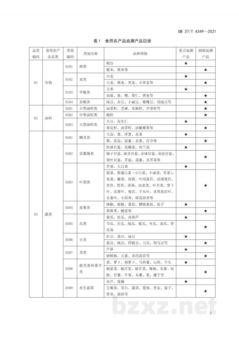 DB37/T 4349-2021重要产品追溯产品目录 食用农产品 DB37/T 4349-2021重要产品追溯产品目录 食用农产品