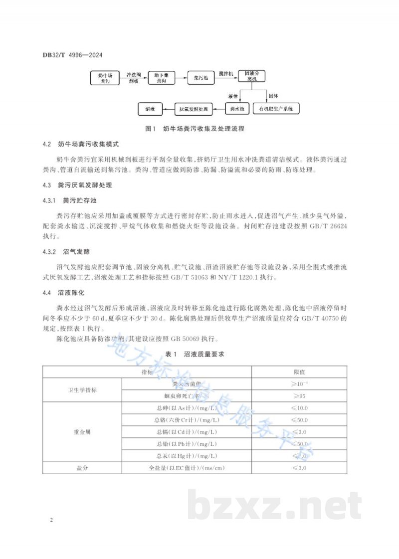 DB32/T 4996-2024饲草生产沼液施用技术规程 DB32/T 4996-2024饲草生产沼液施用技术规程