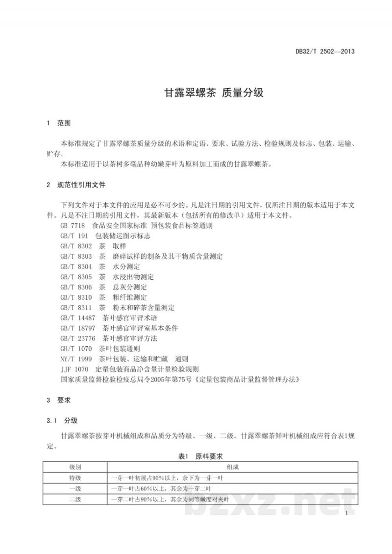 DB32/T 2502-2013甘露翠螺茶 质量分级 DB32/T 2502-2013甘露翠螺茶 质量分级