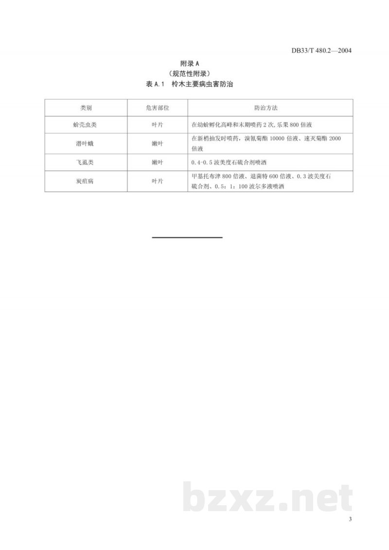 DB33/T 480.2-2004柃木 第2部分:栽培技术 DB33/T 480.2-2004柃木 第2部分:栽培技术