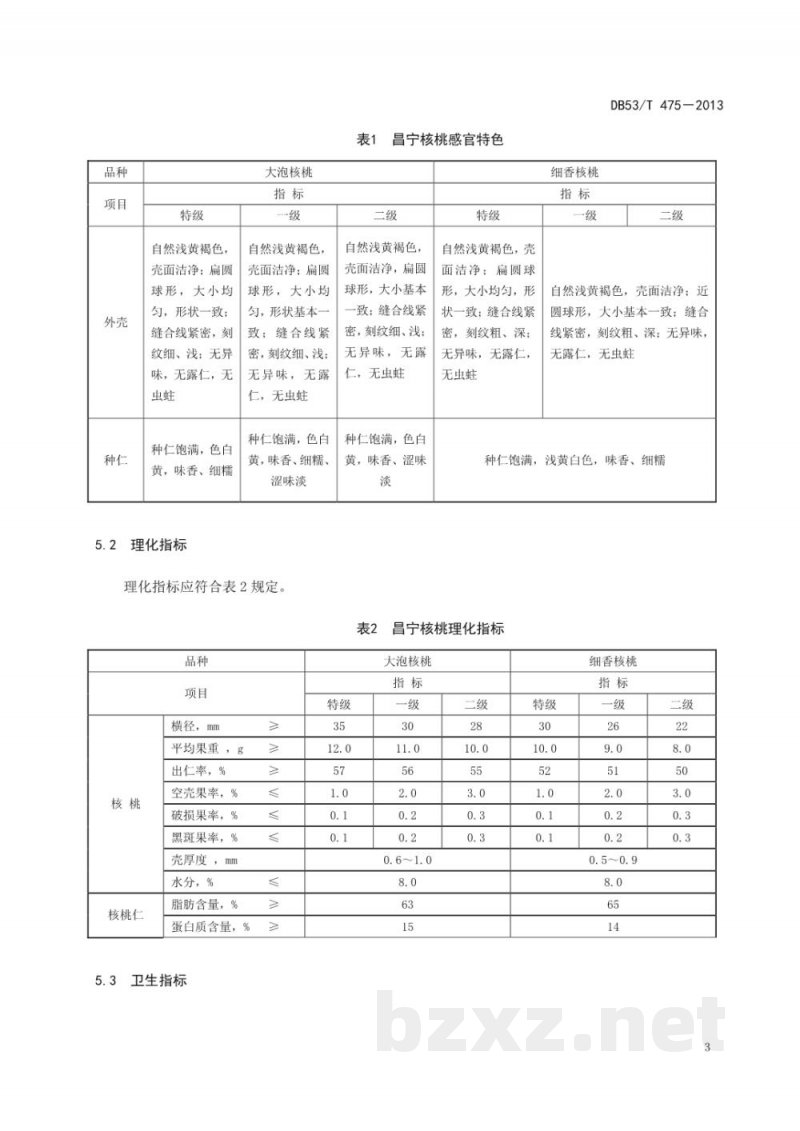 DB53/T 475-2013地理标志产品 昌宁核桃 DB53/T 475-2013地理标志产品 昌宁核桃