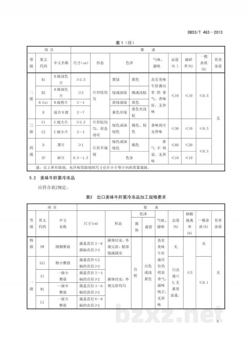 DB53/T 463-2013出口美味牛肝菌加工规格要求 DB53/T 463-2013出口美味牛肝菌加工规格要求
