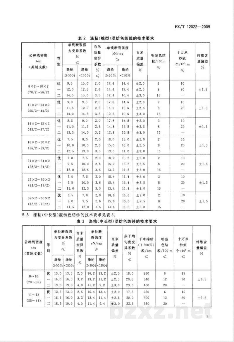 FZ/T 12022-2009 涤纶与粘纤混纺色纺纱线 FZ/T 12022-2009 涤纶与粘纤混纺色纺纱线