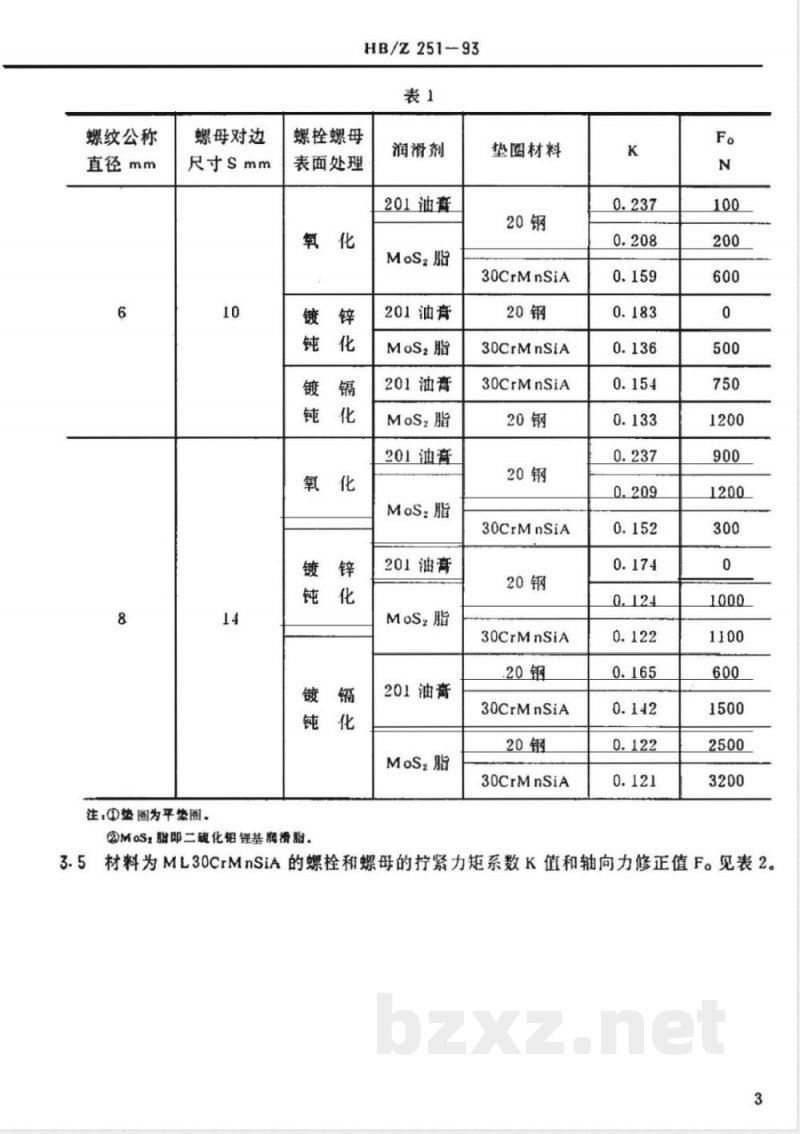 HB/Z 251-1993 螺栓连接拧紧力矩与轴向力的关系 HB/Z 251-1993 螺栓连接拧紧力矩与轴向力的关系