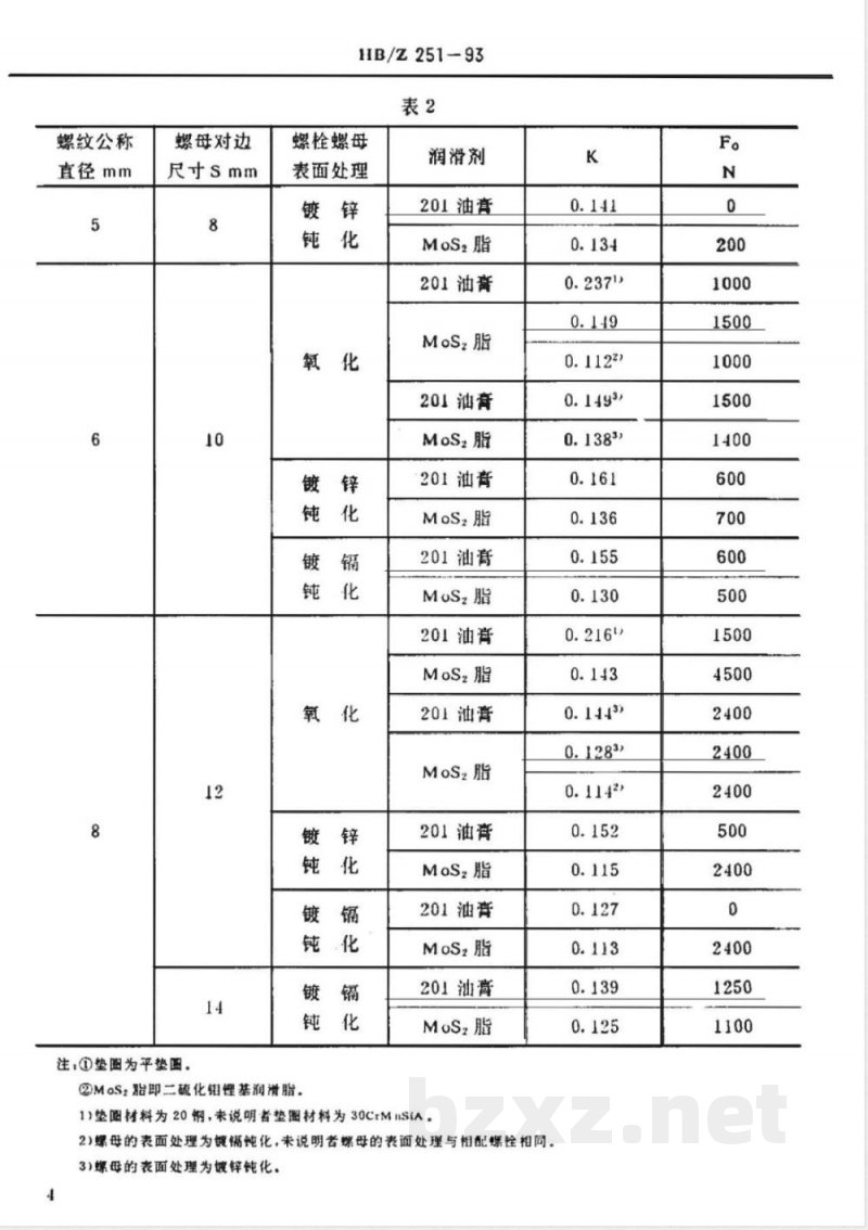 HB/Z 251-1993 螺栓连接拧紧力矩与轴向力的关系 HB/Z 251-1993 螺栓连接拧紧力矩与轴向力的关系