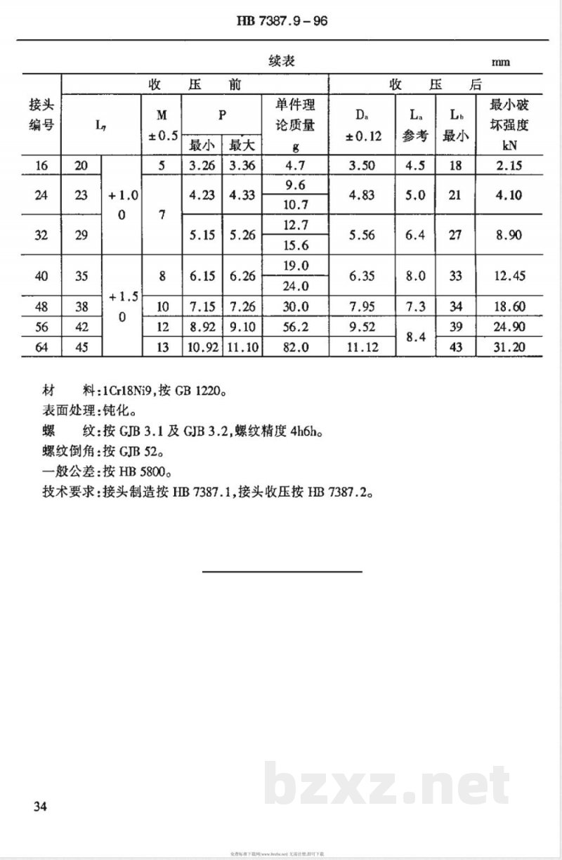 HB 7387.9-1996 钢丝绳接头 螺栓接头 HB 7387.9-1996 钢丝绳接头 螺栓接头