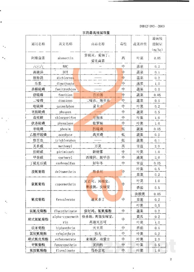DB12/ 093-2003蔬菜中农药最高残留限量和测定方法 DB12/ 093-2003蔬菜中农药最高残留限量和测定方法