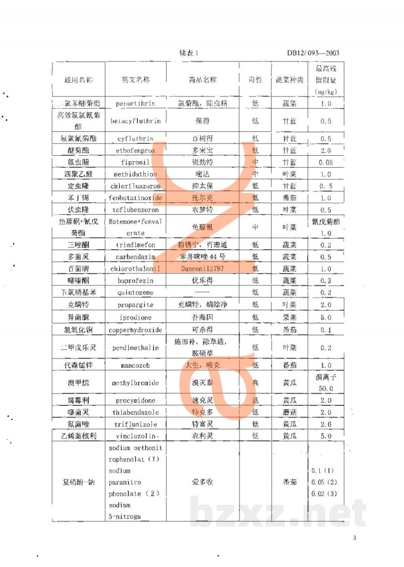 DB12/ 093-2003蔬菜中农药最高残留限量和测定方法 DB12/ 093-2003蔬菜中农药最高残留限量和测定方法