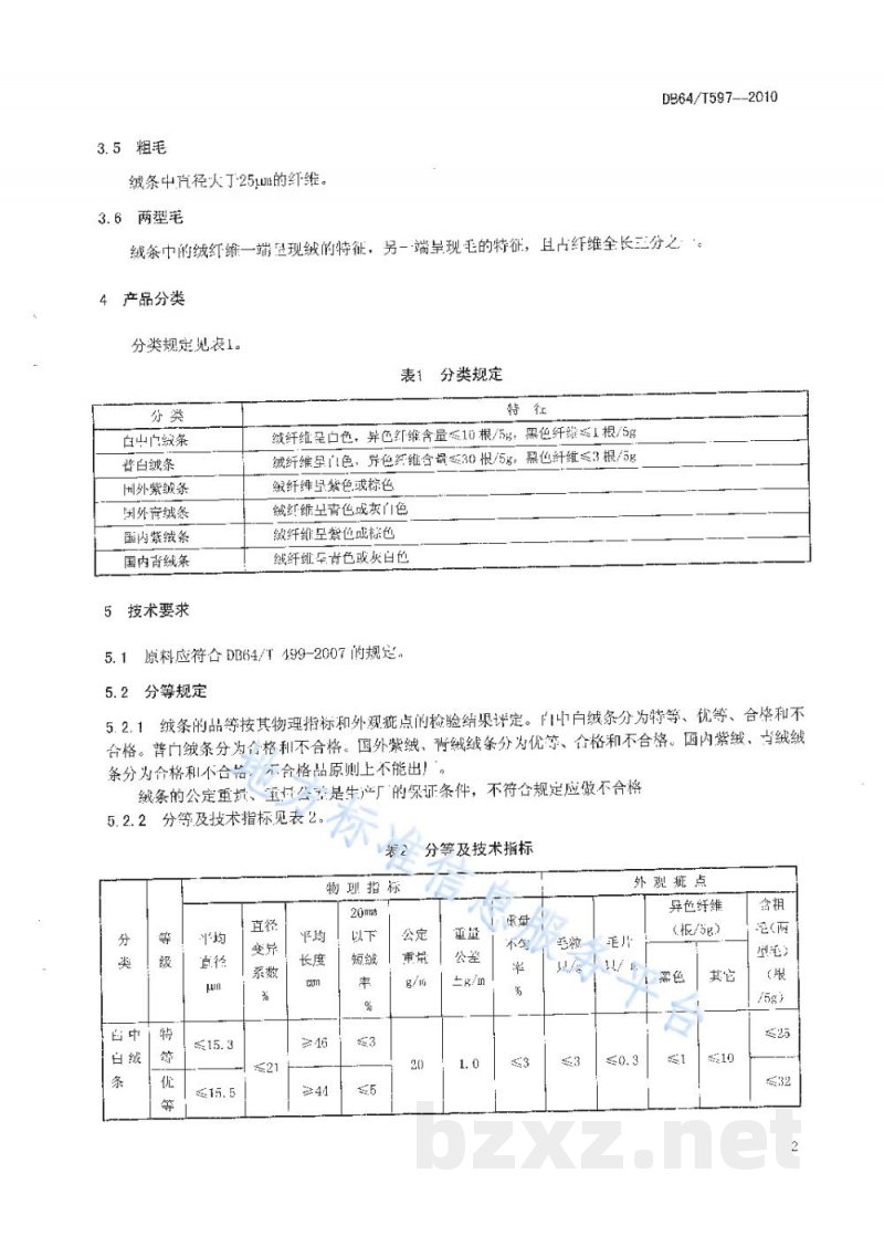 DB64/T 597-2010山羊绒绒条 DB64/T 597-2010山羊绒绒条
