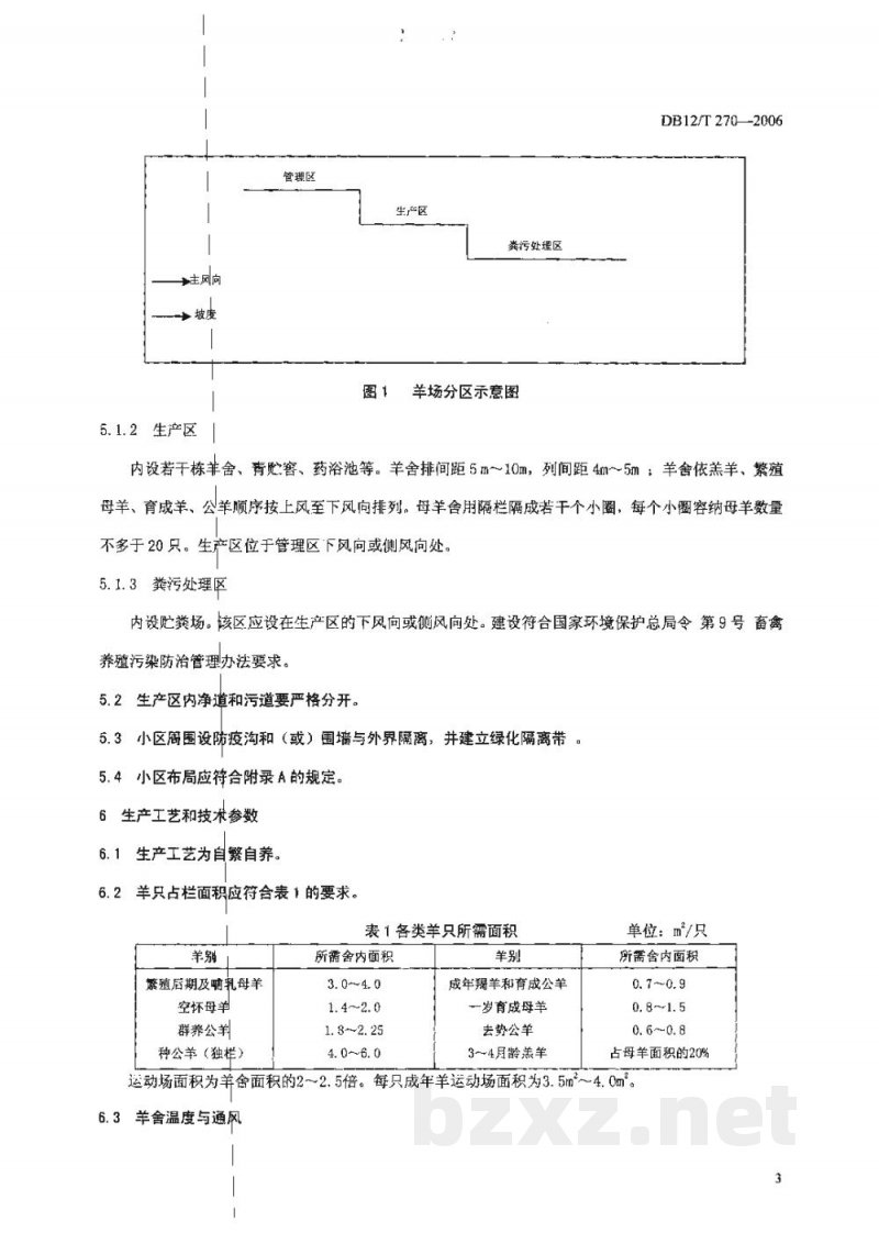 DB12/T 270-2006天津市肉羊饲养小区建设规范 DB12/T 270-2006天津市肉羊饲养小区建设规范