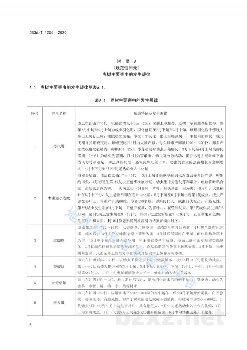 DB36/T 1256-2020南方鲜食枣主要害虫防治技术规程 DB36/T 1256-2020南方鲜食枣主要害虫防治技术规程