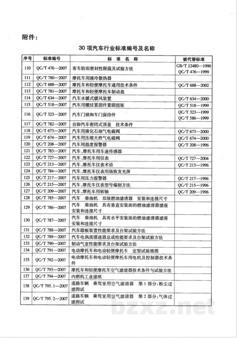 QC/T 215-2007 汽车、摩托车仪表型号编制方法