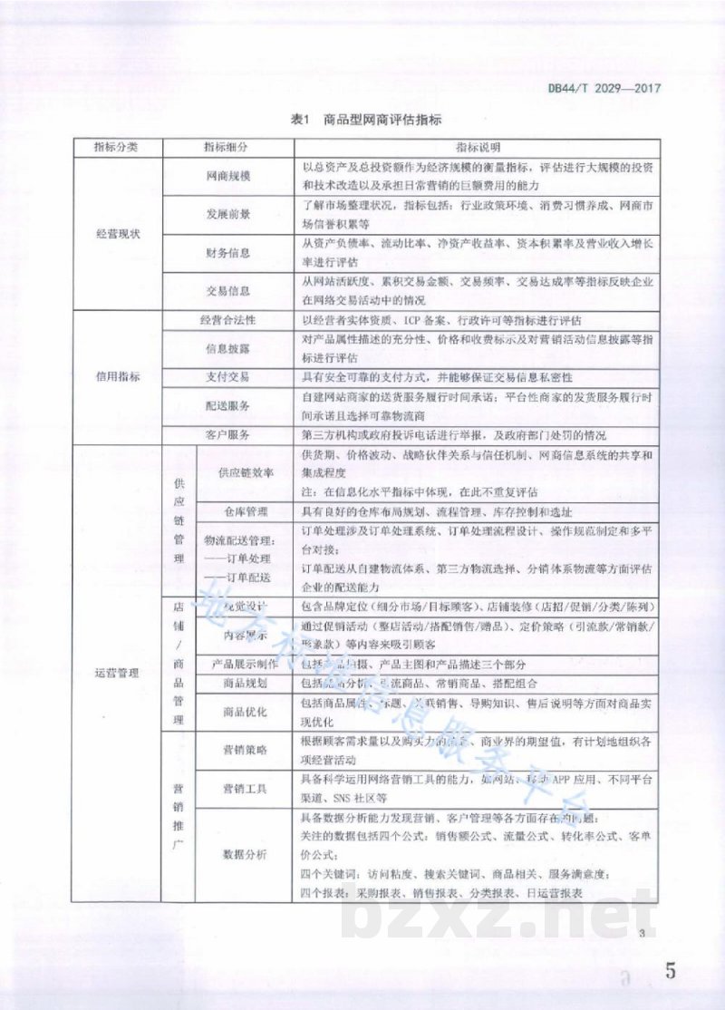DB44/T 2029-2017网络交易服务规范 商品型网商评估指标 DB44/T 2029-2017网络交易服务规范 商品型网商评估指标