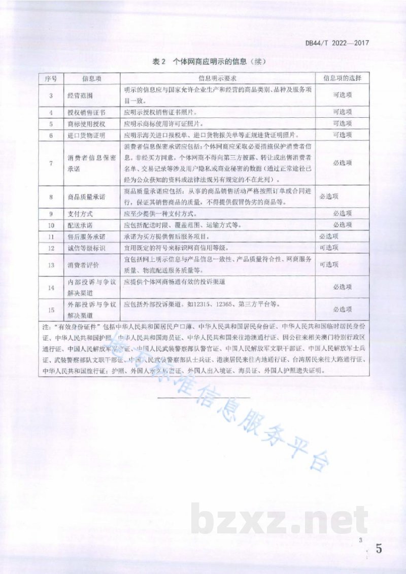 DB44/T 2022-2017网络交易服务规范 网商信息明示通用要求 DB44/T 2022-2017网络交易服务规范 网商信息明示通用要求