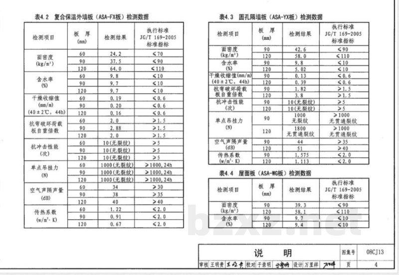 08CJ13 钢结构镶嵌ASA板节能建筑构造(新编) 08CJ13 钢结构镶嵌ASA板节能建筑构造(新编)