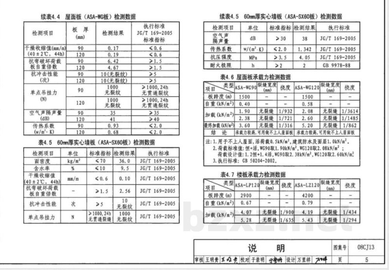 08CJ13 钢结构镶嵌ASA板节能建筑构造(新编) 08CJ13 钢结构镶嵌ASA板节能建筑构造(新编)