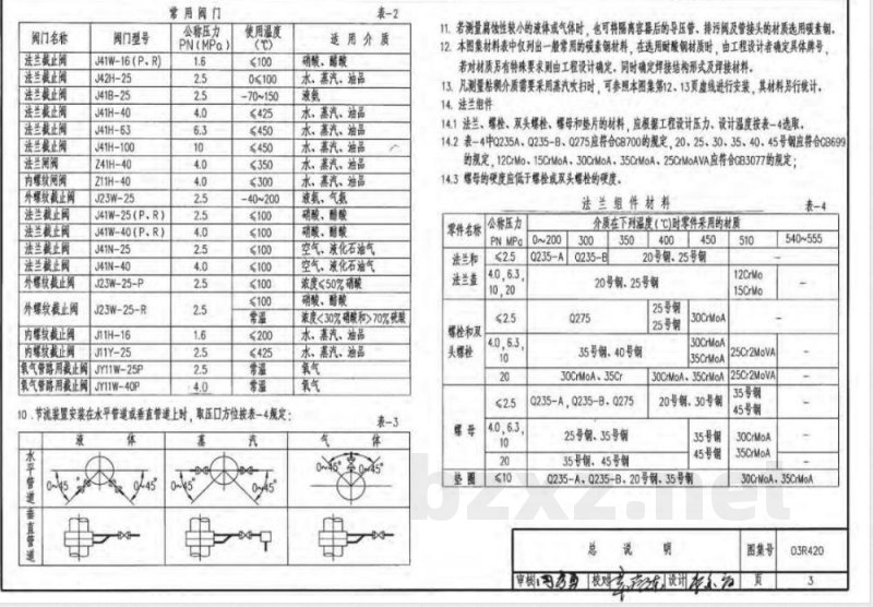 03R420 流量仪表管路安装图(新编) 03R420 流量仪表管路安装图(新编)