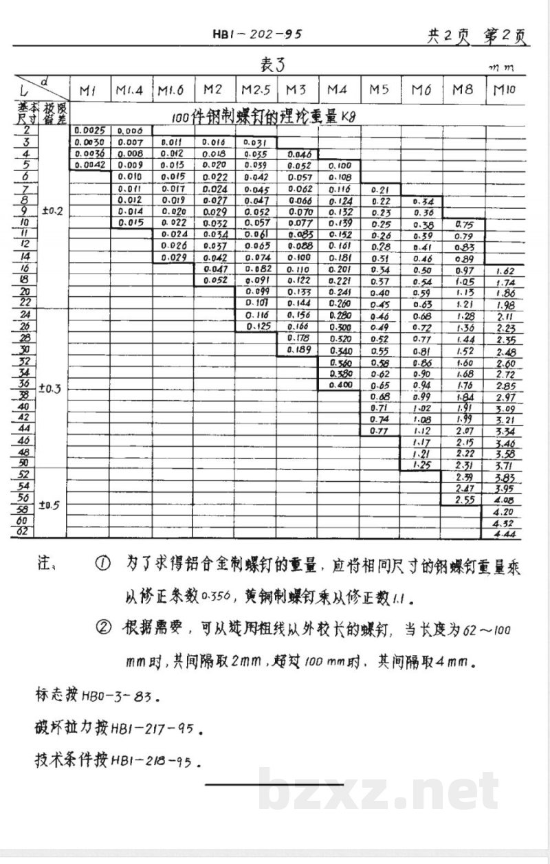 HB 1-202-1995 圆柱头螺钉 HB 1-202-1995 圆柱头螺钉