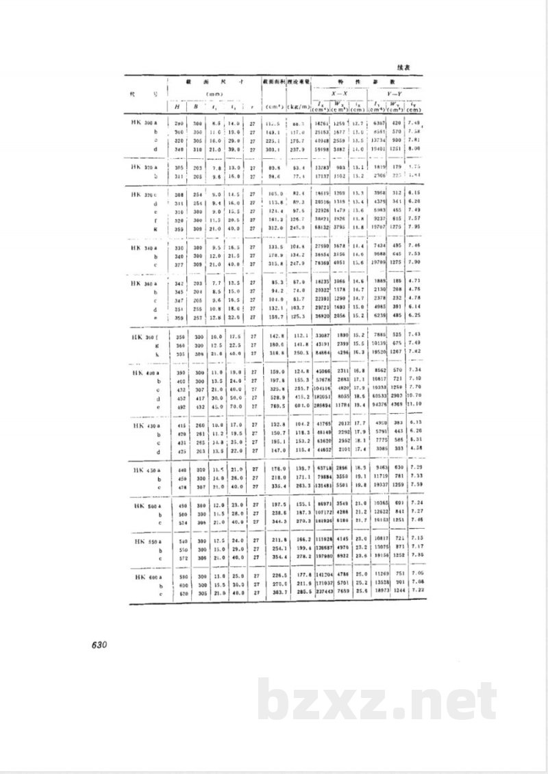 GB 11263-1989 热轧H型钢尺寸、外型、重量及允许偏差 GB 11263-1989 热轧H型钢尺寸、外型、重量及允许偏差