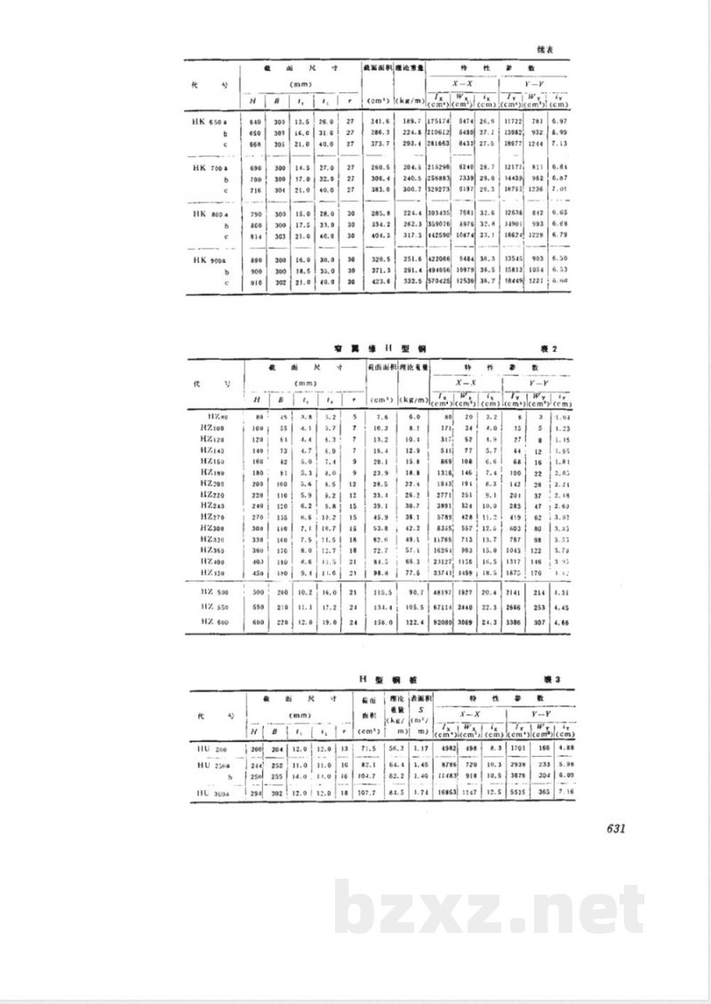 GB 11263-1989 热轧H型钢尺寸、外型、重量及允许偏差 GB 11263-1989 热轧H型钢尺寸、外型、重量及允许偏差