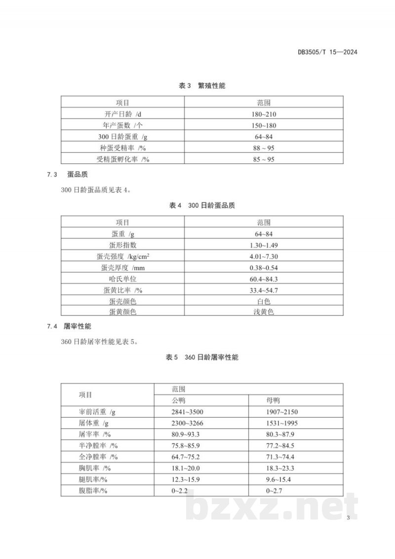 DB3505/T 15-2024中国番鸭(永春白番鸭) DB3505/T 15-2024中国番鸭(永春白番鸭)