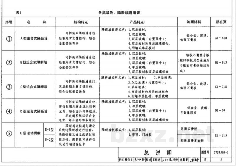 07SJ504-1 隔断 隔断墙(一) 07SJ504-1 隔断 隔断墙(一)