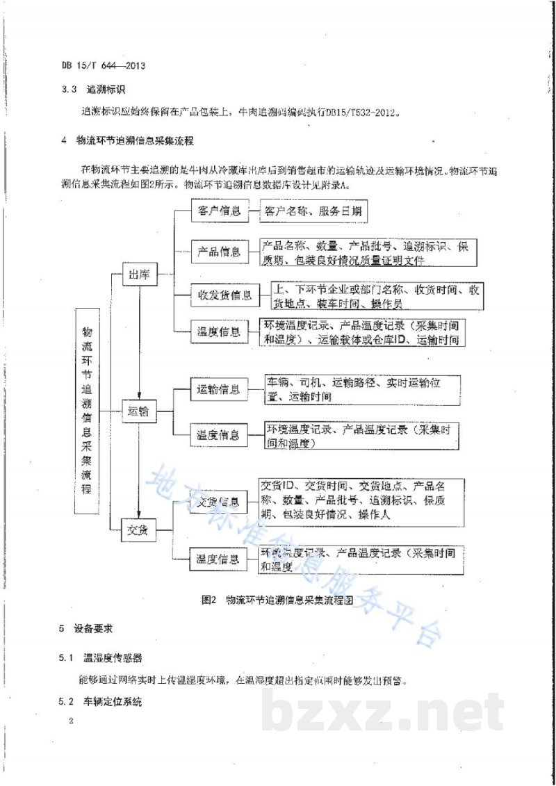 DB15/T 644-2013肉牛物流环节关键控制点追溯信息采集指南 DB15/T 644-2013肉牛物流环节关键控制点追溯信息采集指南