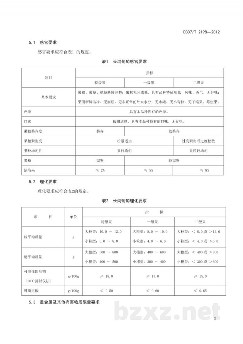 DB37/T 2198-2012地理标志产品 长沟葡萄