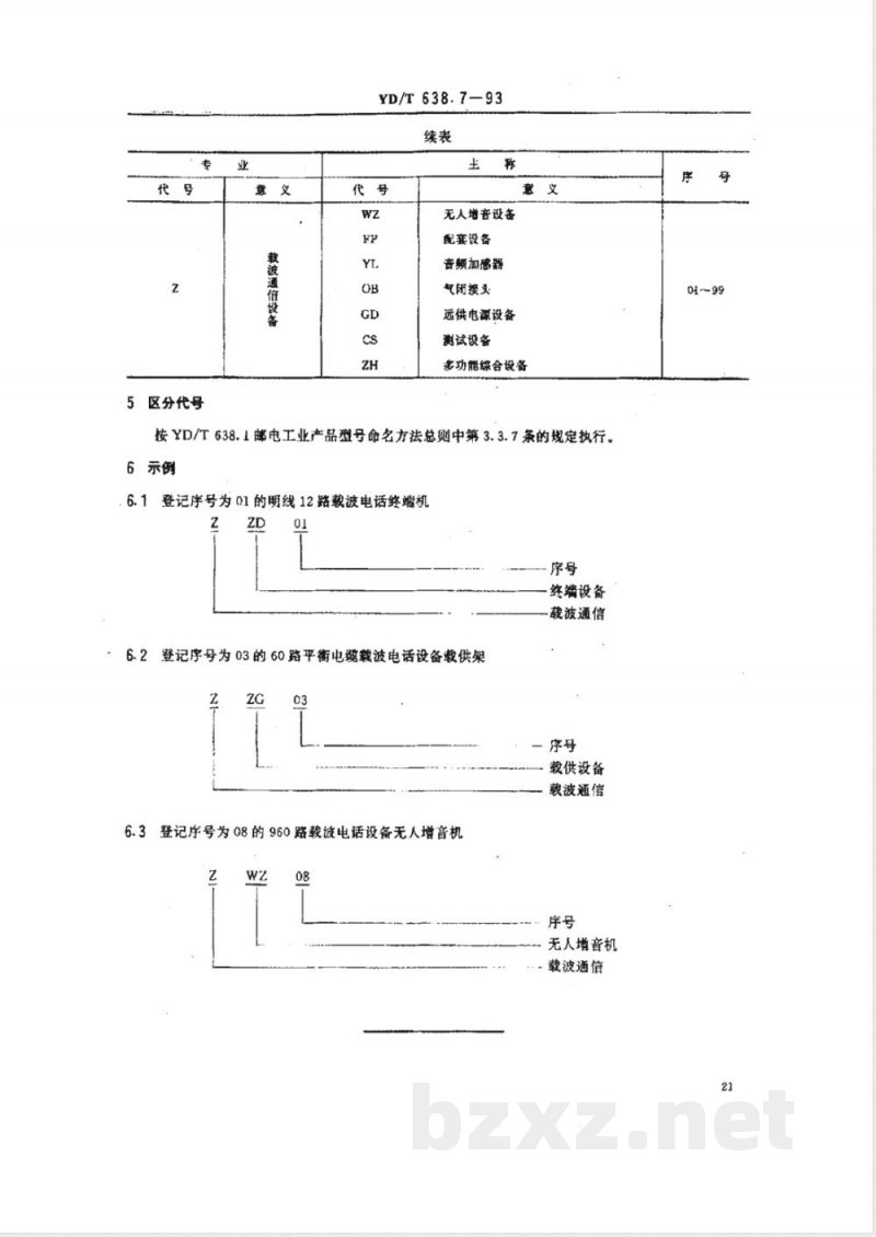 YD/T 638.7-1993 载波通信设备型号命名方法