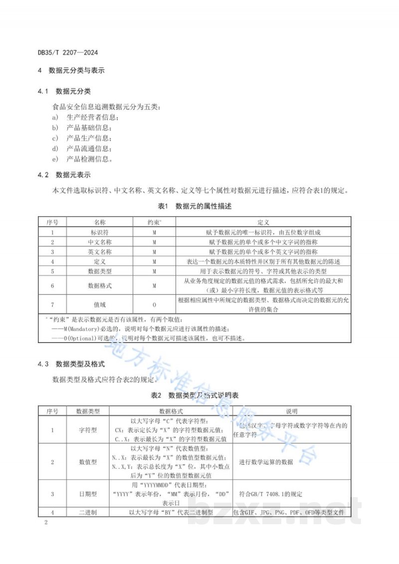 DB35/T 2207-2024食品安全信息追溯数据元 DB35/T 2207-2024食品安全信息追溯数据元