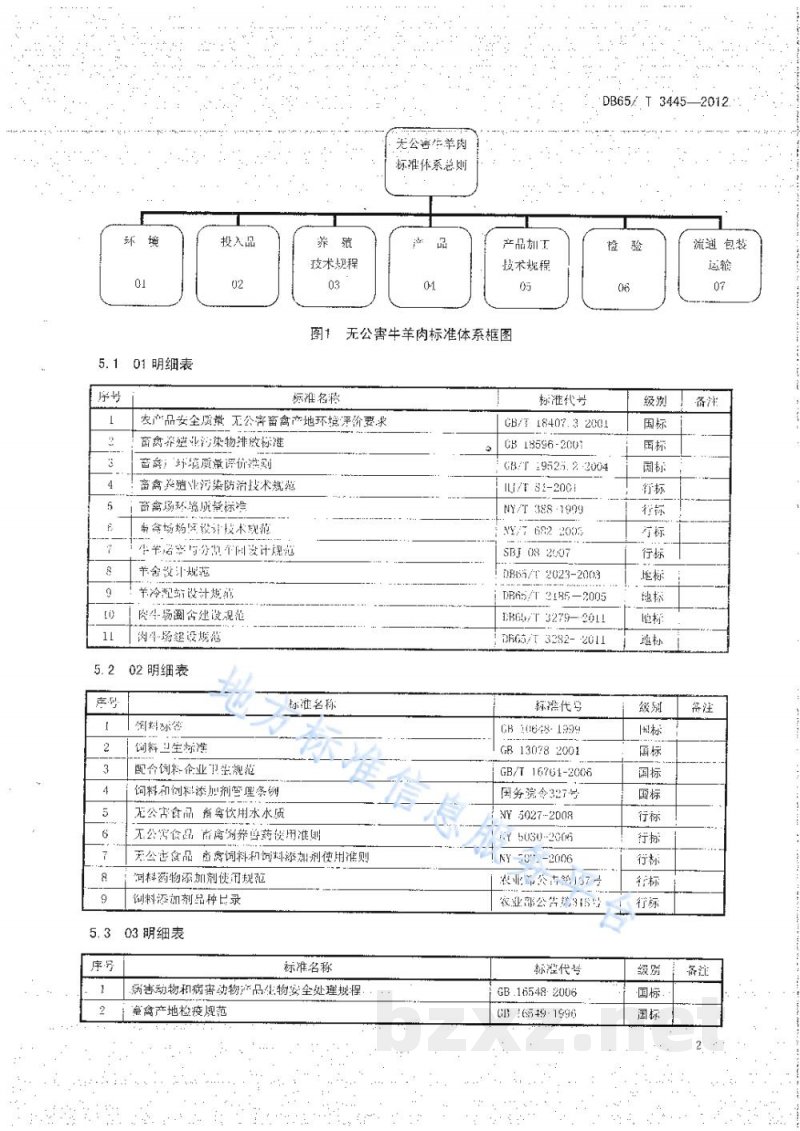 DB65/T 3445-2012无公害牛羊肉标准体系总则 DB65/T 3445-2012无公害牛羊肉标准体系总则