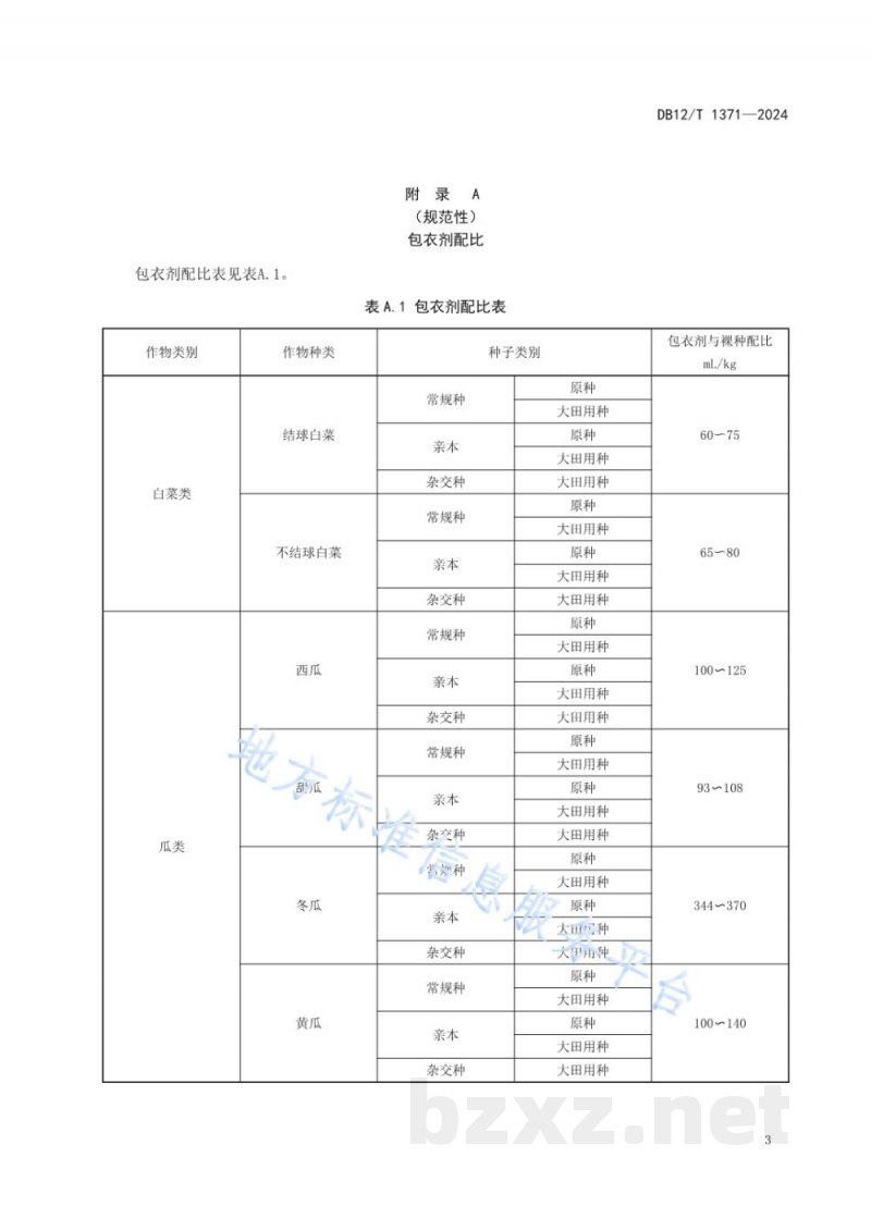 DB12/T 1371-2024蔬菜种子包衣处理技术规程 DB12/T 1371-2024蔬菜种子包衣处理技术规程