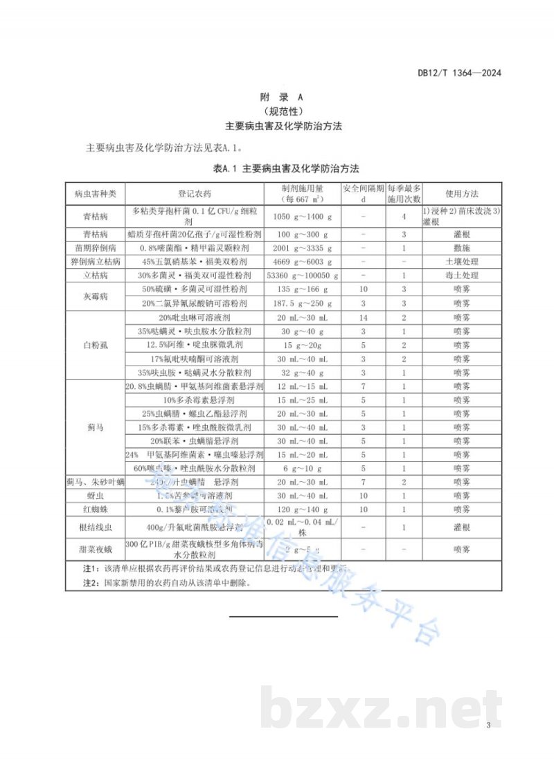 DB12/T 1364-2024早春设施茄子栽培技术规范 DB12/T 1364-2024早春设施茄子栽培技术规范