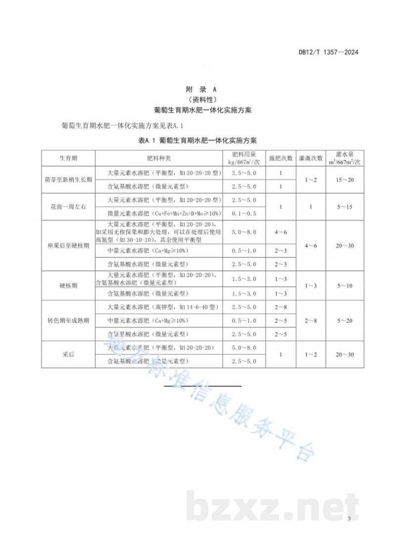 DB12/T 1357-2024设施葡萄水肥一体化滴灌技术规程 DB12/T 1357-2024设施葡萄水肥一体化滴灌技术规程