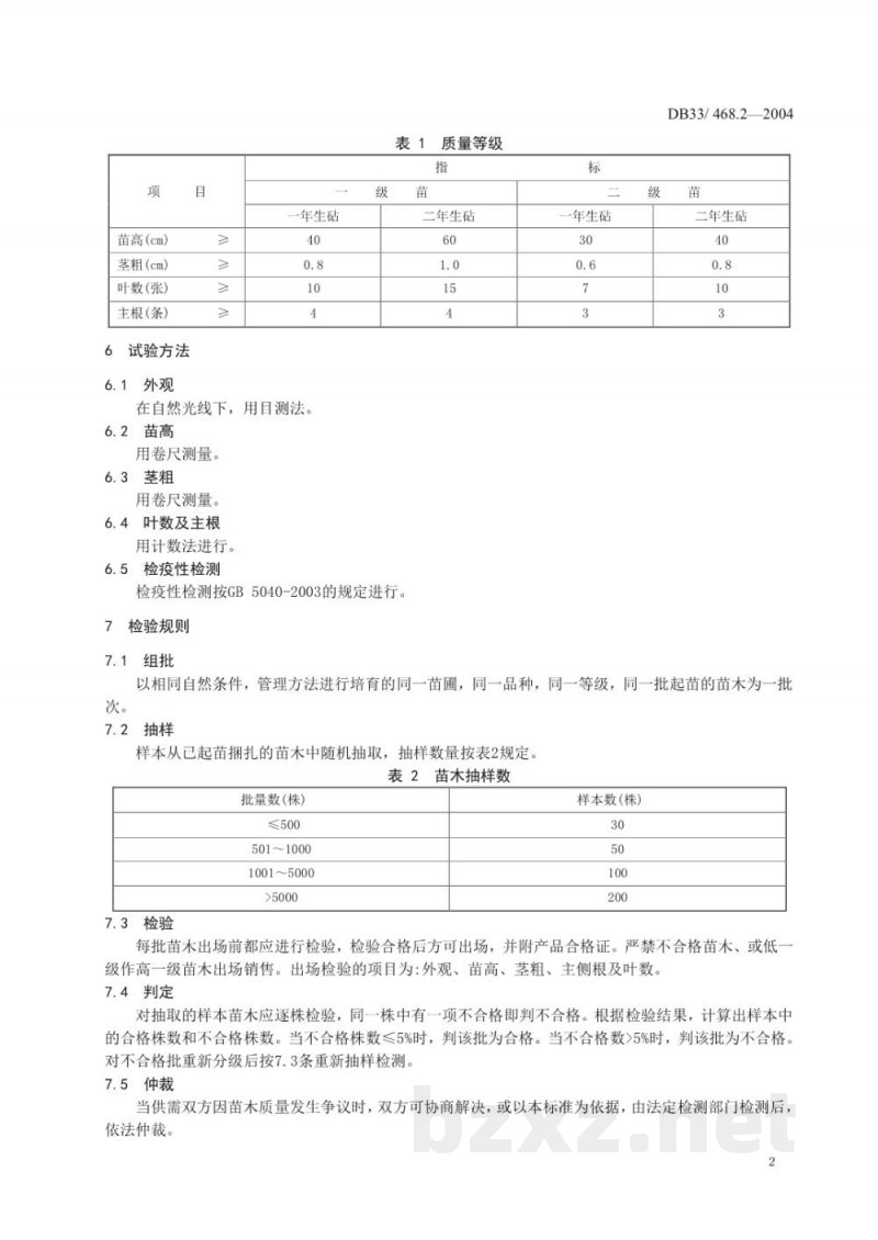 DB33/T 468.2-2004无公害枇杷 第2部分:苗木 DB33/T 468.2-2004无公害枇杷 第2部分:苗木