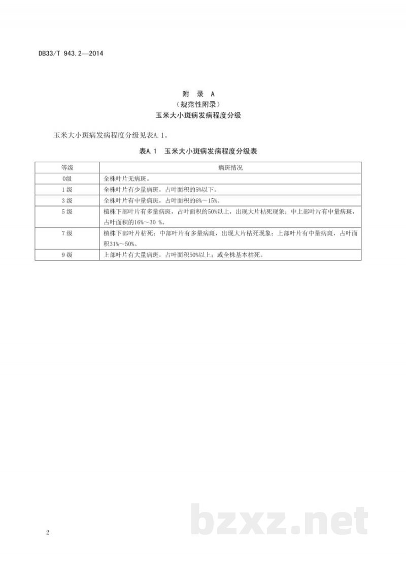 DB33/T 943.2-2014玉米主要病虫害测报调查技术规范 第2部分:玉米大、小斑病 DB33/T 943.2-2014玉米主要病虫害测报调查技术规范 第2部分:玉米大、小斑病
